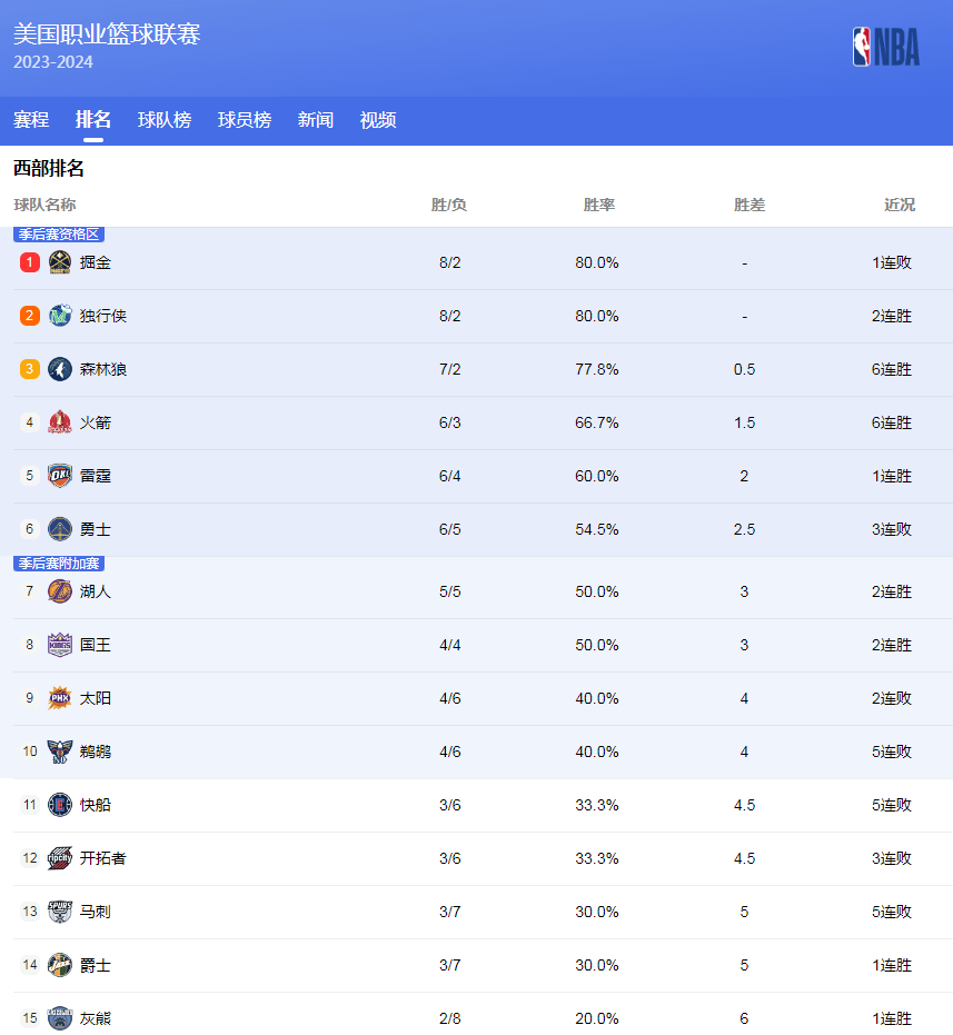顿这样的球