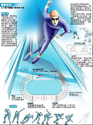 突破以及背