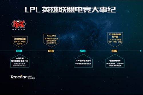 端表现得尤