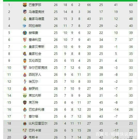 问题的分析