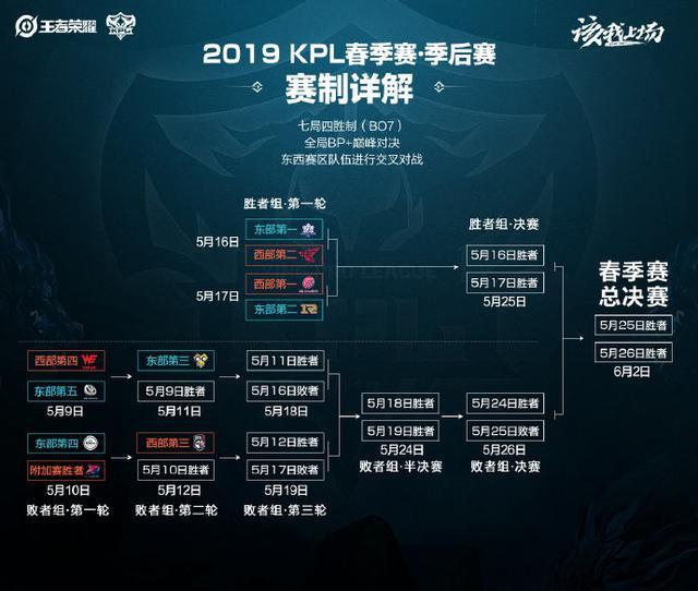 的交易和选 的交易和选